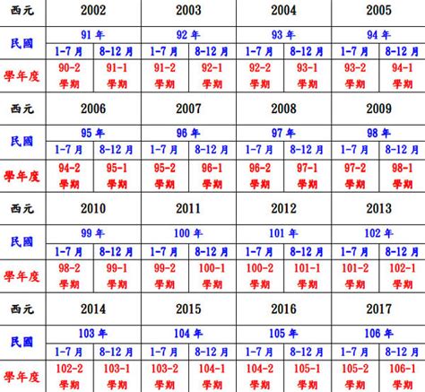 西元生肖對照|民國、西元、十二生肖年齡對照表、生肖判斷看國曆、。